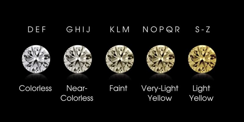 H Vs I Color Diamonds